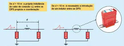 Fig. 02 – Diagrama simplificado da proteção dos sinaleiros