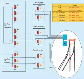 Fig. 03 – Coordenação de DPS