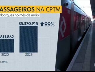 Em maio de 2020, no começo da pandemia, foram 17,8 milhões de embarques em todas as linhas e estações da CPTM; no mesmo período de 2021, foram 35,3 milhões de embarques — Foto: TV Globo/Reprodução