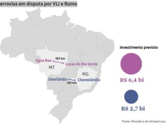 Fonte: Ministério da Infraestrutura