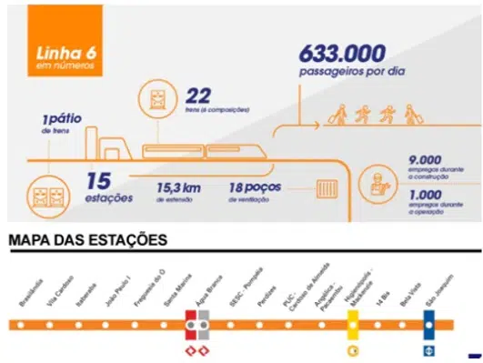 Fonte: Metrô.