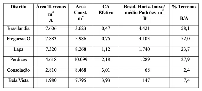 Fonte: Geosampa-Infocidades.