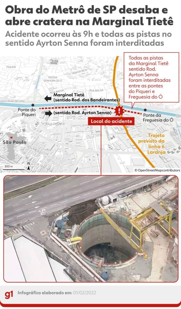 Infográfico mostra onde foi o desabamento em obra do metrô de São Paulo — Foto: Editoria de arte/g1