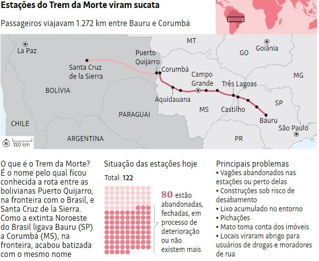 Trem da morte