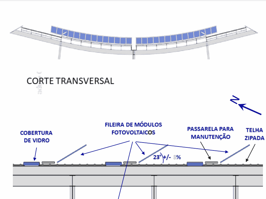 Corte transversal com estudo do leiaute dos módulos fotovoltaicos (Metrô)