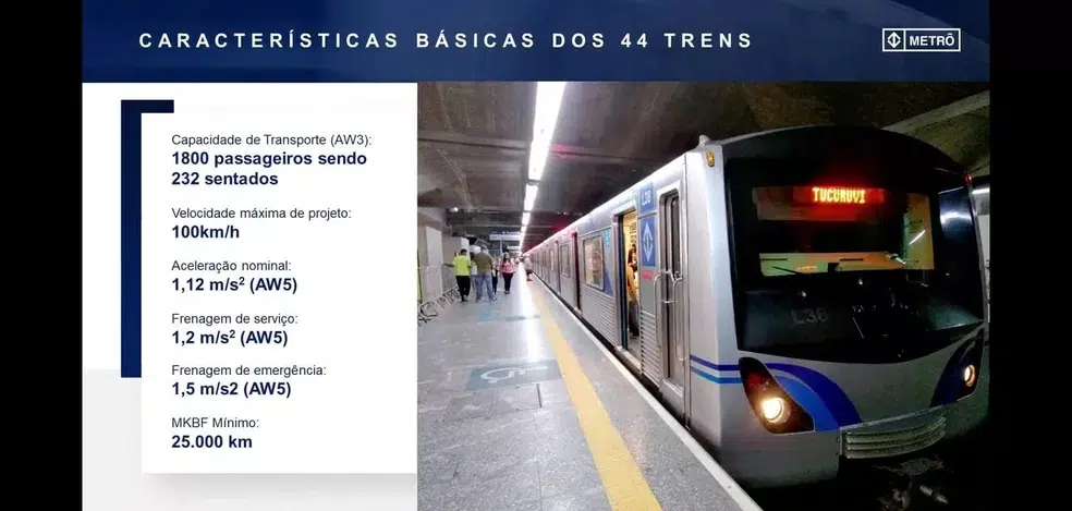 Metrô anuncia intenção de compra de 44 trens — Foto: Metrô SP