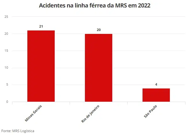 Linha férrea