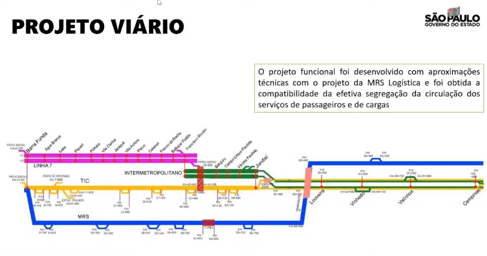 intercidades