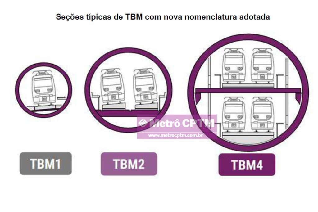 TBM4 poderá acomodar quatro vias (CMSP)