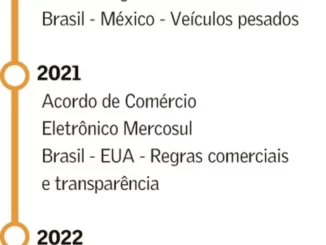 negoviações