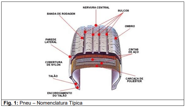 Componentes do pneu do monotrilho (Metro SP)